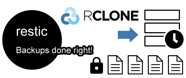 restic使用rclone后端备份数据至WebDAV服务器
